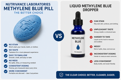 Methylene blue 20Mg tablet 30 count