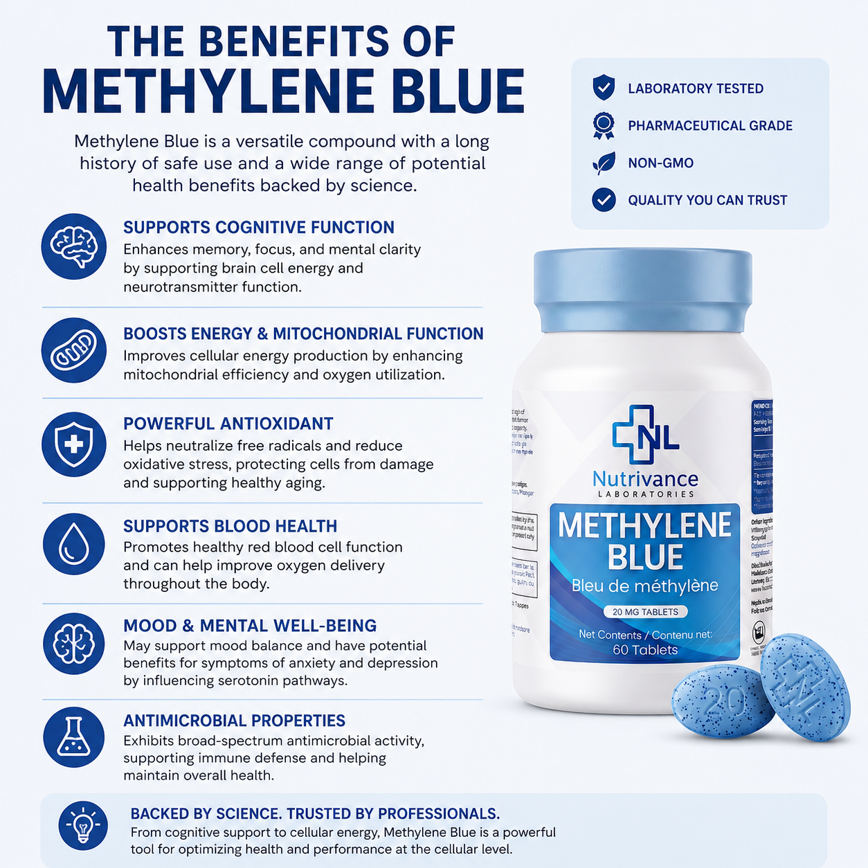 Methylene blue 20Mg tablet 30 count