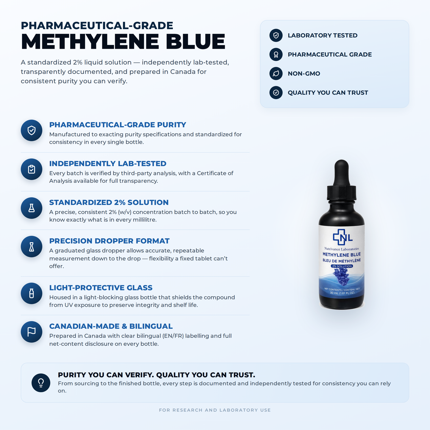 Methylene Blue 2% 30ml