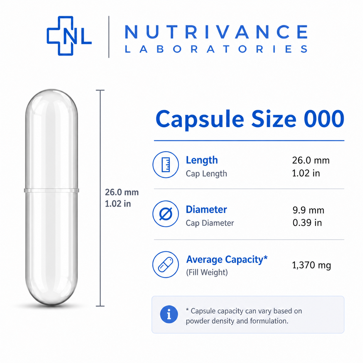 Assorted vegan capsules in sizes 000 00 0 1 and 2 shown in product display, plant based empty capsule shells ideal for supplement making, easy to fill design for powders and herbs, clean and professional presentation